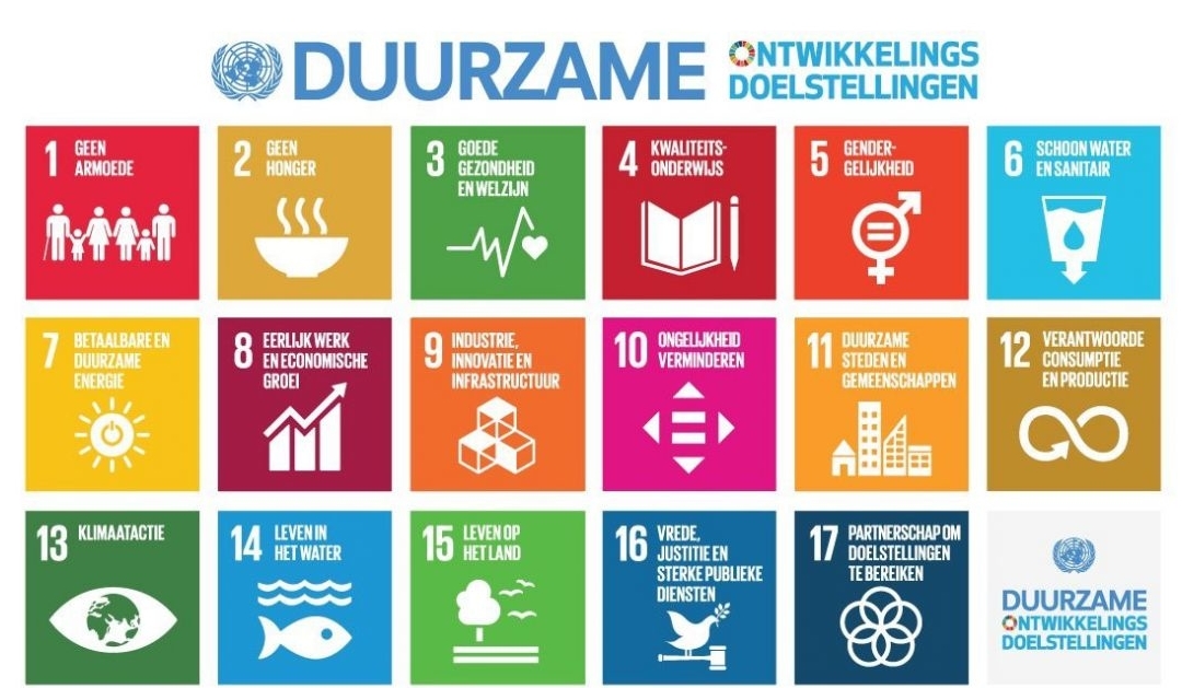 Duurzaam beleggen via Sustainable Development Goals (SGD's)