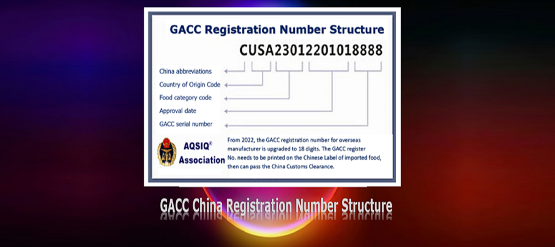 Explanation of 18 digits registration number for imported food label to pass China Customs Clearance