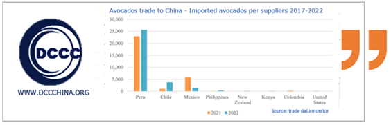 Avocados trade to China - Imported avocados per suppliers 2017-2022