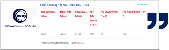 China foreign trade data July 2024 from GACC