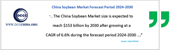 China Soybean Market Forecast Period 2024-2030