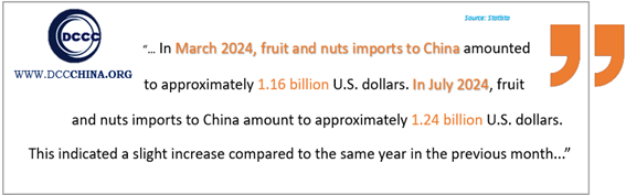 China’s fruit and nuts imports (March 2024, July 2024)