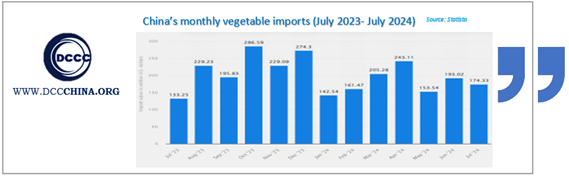 China’s monthly vegetable imports (July 2023- July 2024)