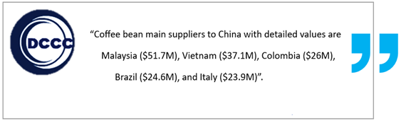 Coffee China imports with Chinese importers