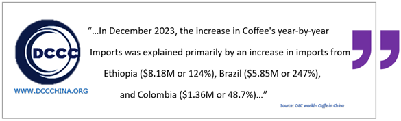 coffee in China latest trend – growth imports in 2023