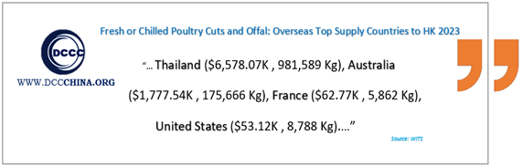 Fresh or Chilled Poultry Cuts and Offal: Overseas Top Supply Countries to HK 2023