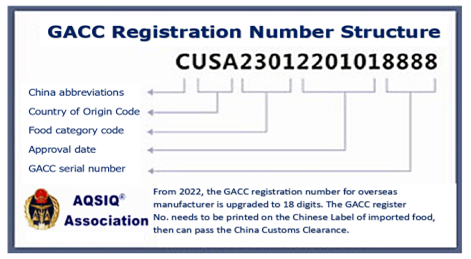 GACC-registration-number-structure-18-digit-registration-number