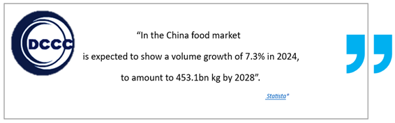 Incredible opportunities foreign brands in China