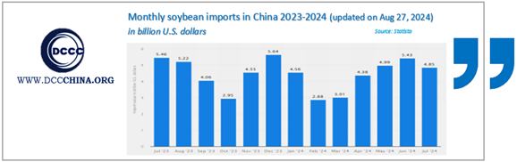 Monthly soybean imports in China 2023-2024 (updated on Aug 27, 2024)