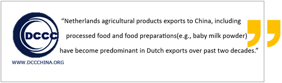 Netherlands exports to China up in 2023