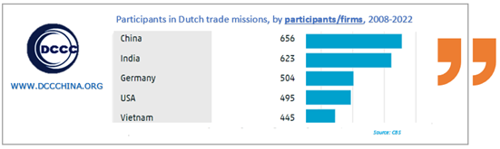 Participants in Dutch trade missions, by participants / firms, 2008-2022.