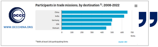 participants-in-trade-missions-by-destination-2008-2022