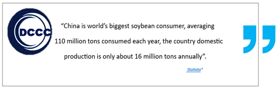 Soybeans China import