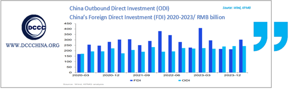 Statistics China Outbound Direct Investment (ODI) 2020-2023