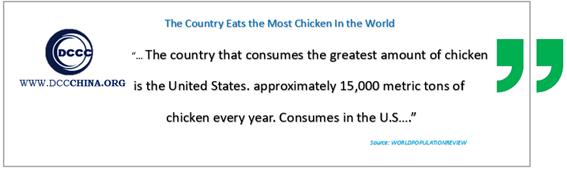 The Country Eats the Most Chicken In the World