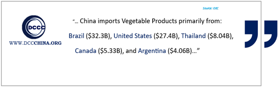 the top supply countries from which China Imports Vegetable