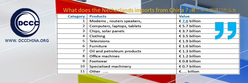 What does the Netherlands imports from China ?