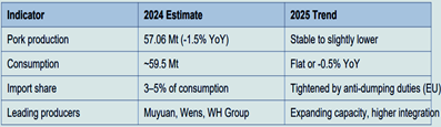 china-pork-market-snapshot-20242025-baseline china-pork-market-snapshot-20242025-baseline
