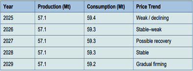 China Pork Supply-Side Outlook (2025-2029) China Pork Supply-Side Outlook (2025-2029)