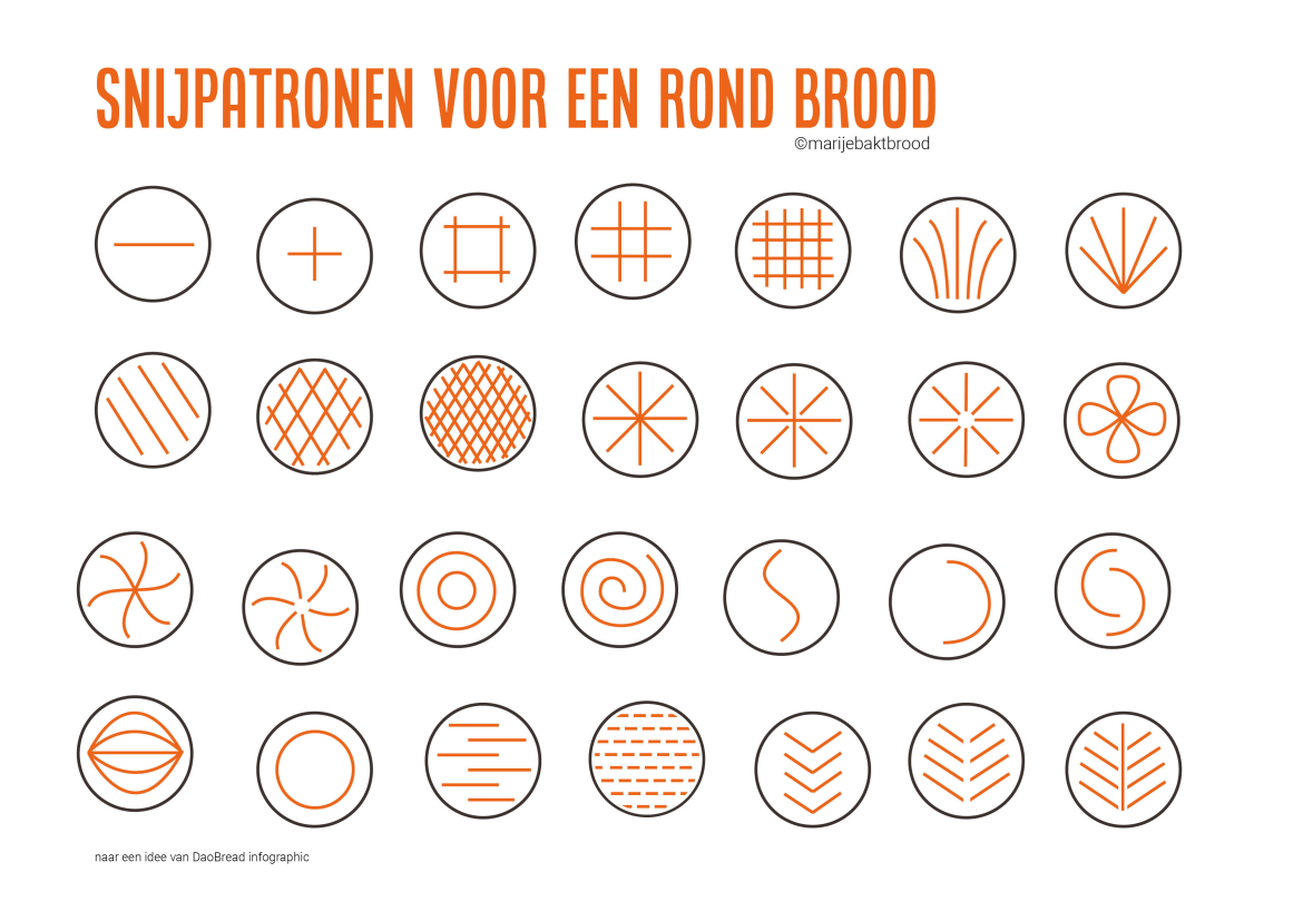 Snijpatronen voor een rond brood - Marije Bakt Brood