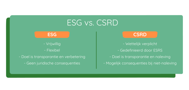 ESG vs CSRD: De verschillen en overeenkomsten ESG vs CSRD esrs