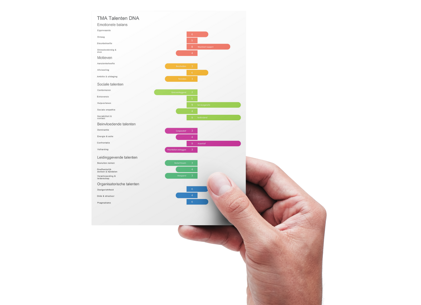 Coaching Voluit leven vol vertrouwen