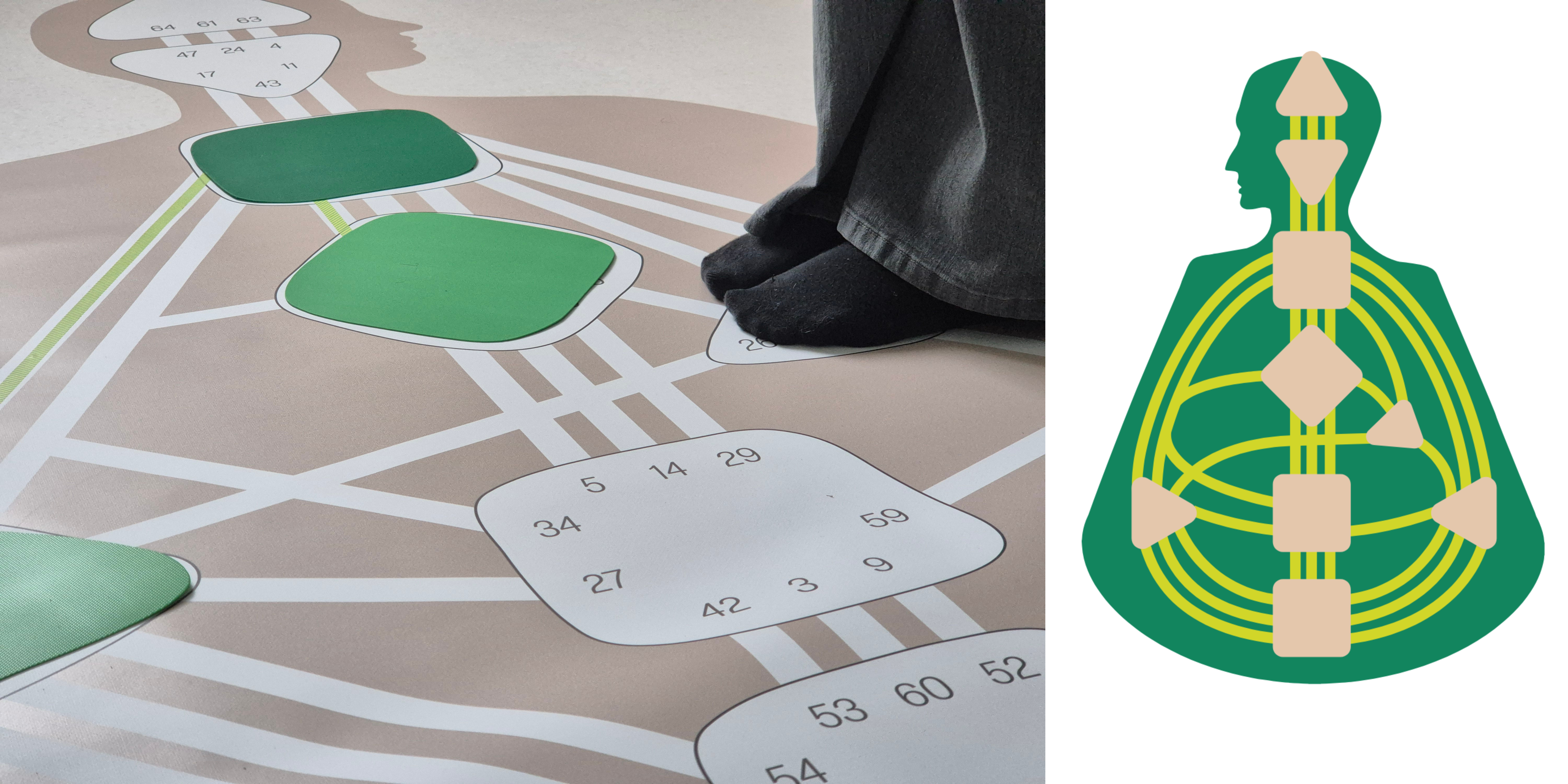 Human Design opstelling met vloerankers bij De Koru Stijl in Bussum