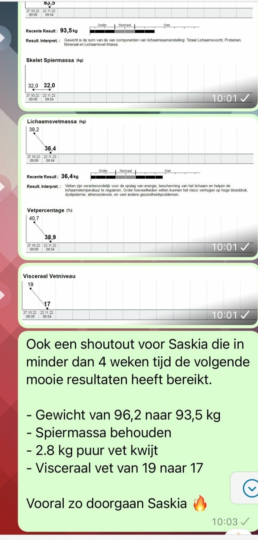 8 weken online Delda Challenge resultaat