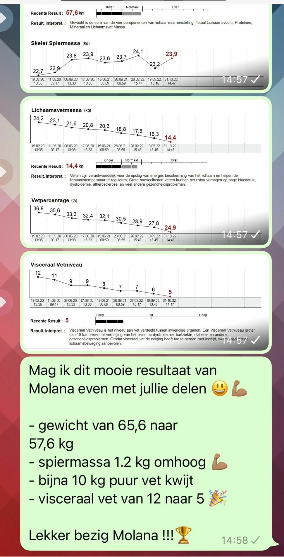 8 weken online Delda Challenge resultaat