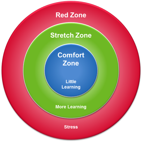comfort-stretch-stress-zone
