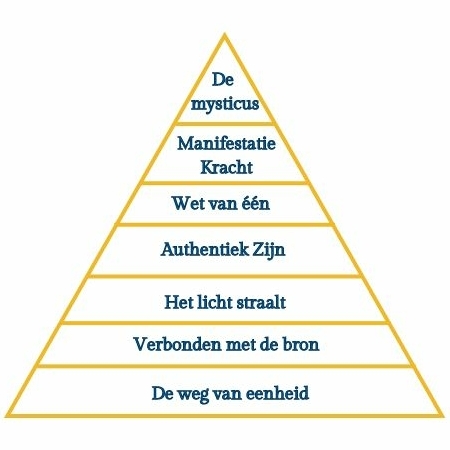 De mysticus piramide Vision