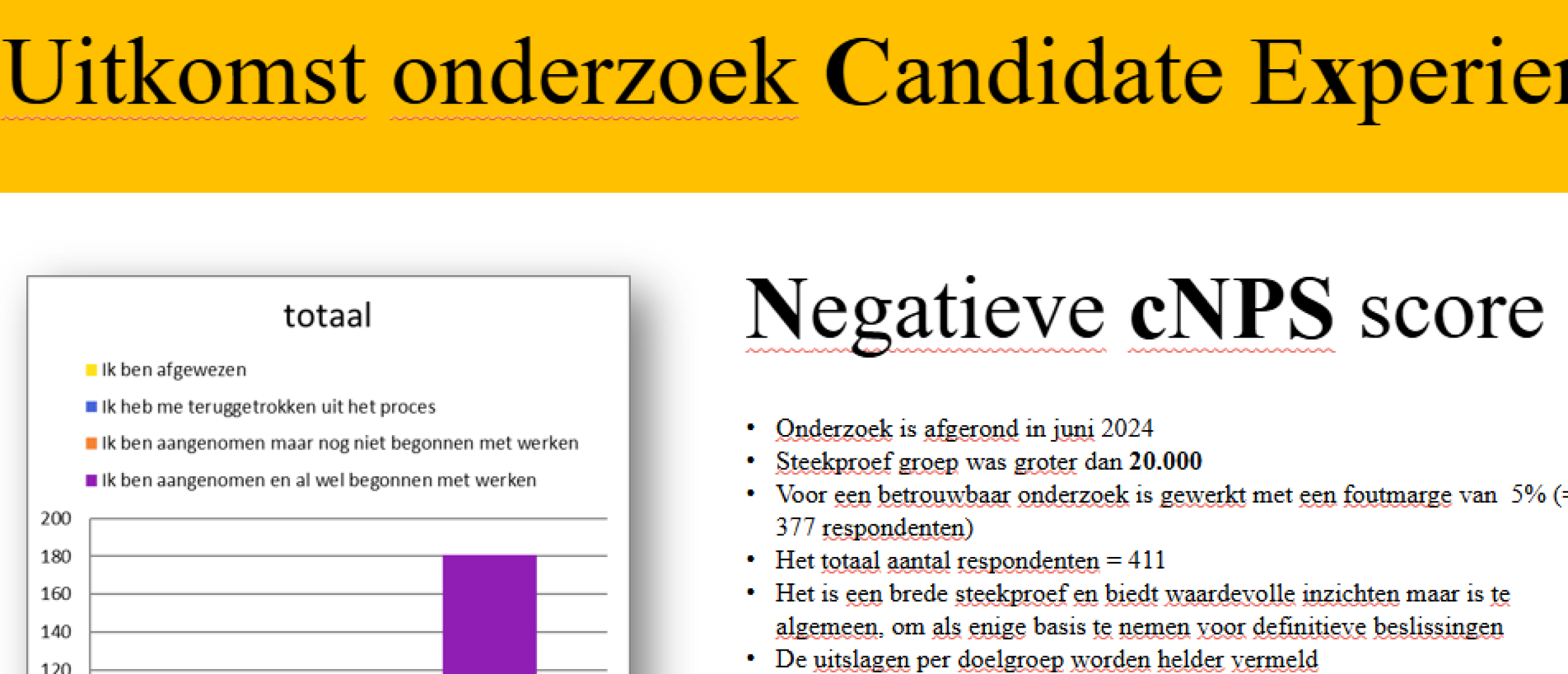 onderzoek Candidate experience