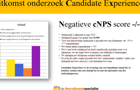 Meet jouw werving en selectie