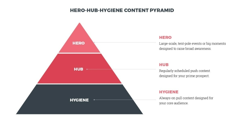 hub-hero-hygiene