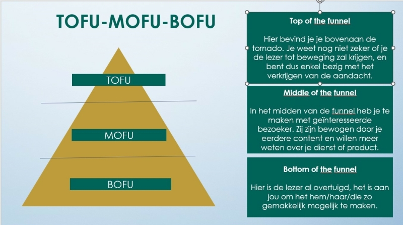 Wat is het tofu-mofu-bofu-model?