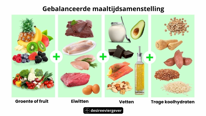 Gebalanceerde maaltijd samenstelling