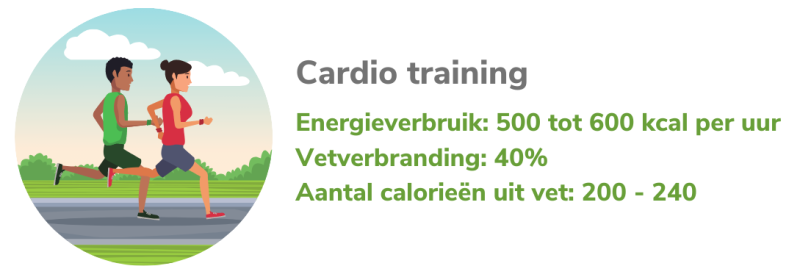 afvallen-welke-sport-cardiotraining