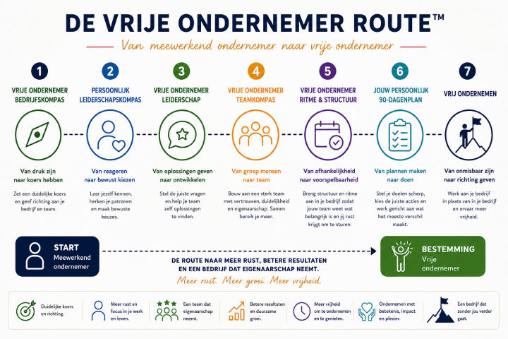 De Vrije Ondernemer Route