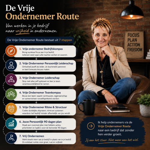 De Vrije Ondernemer Route
