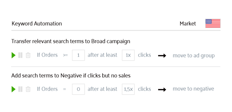 Keyword automation Keyword automation