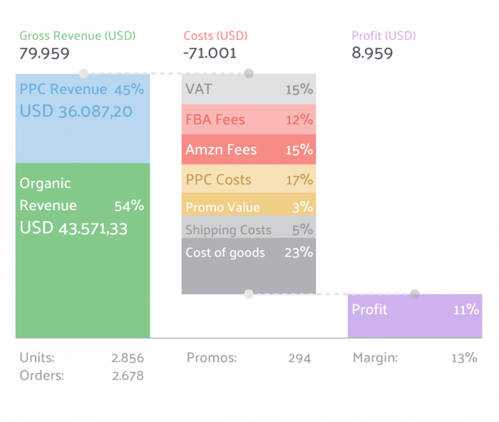 Profit dashboard Profit dashboard