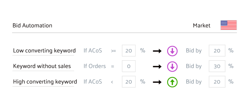 Bid automation Bid automation