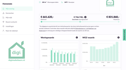 Homestats woningwaarde