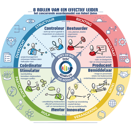 8 rollen van een effectieve leider - Stoffen banner