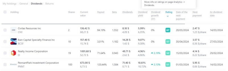 Dividend Dashboard