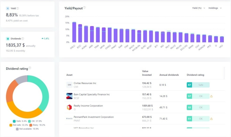 Dashboard Snowball Analytics