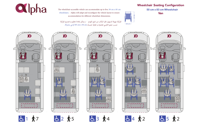 De afbeelding toont verschillende stoelconfiguraties voor een rolstoeltoegankelijk voertuig