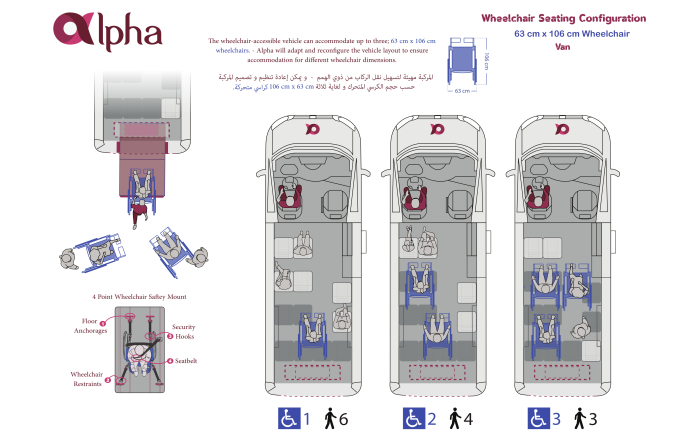 De afbeelding toont verschillende stoelconfiguraties voor een rolstoeltoegankelijk voertuig