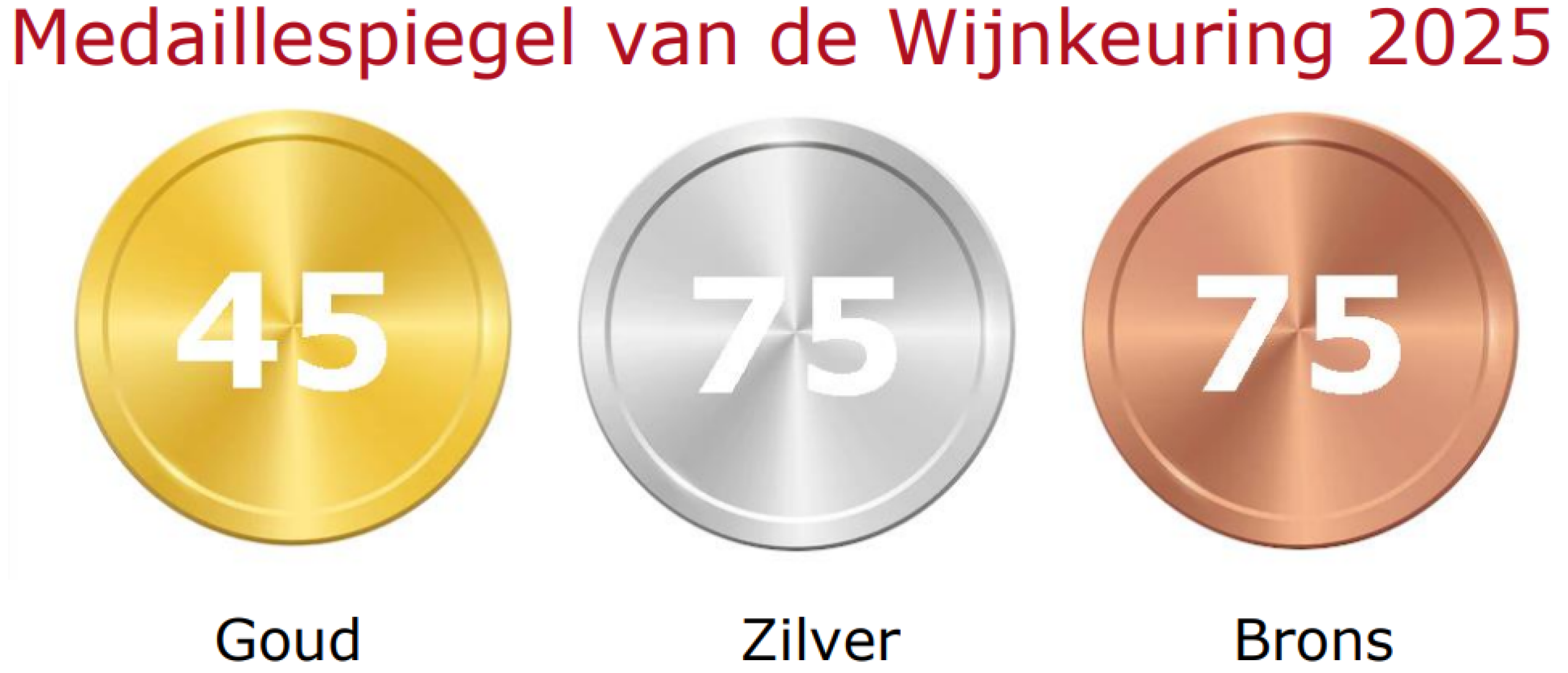 Medaillespiegel van de Wijnkeuring 2025 Medaillespiegel van de Wijnkeuring 2025