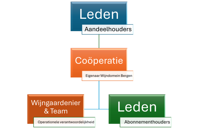 juridische structuur